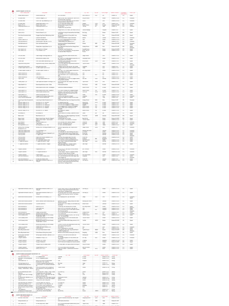 lululemon-supplier-list-pdf-textiles-consumers