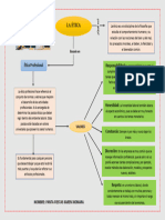 Mapa Conceptual