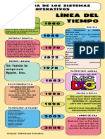 Infografía Línea Del Tiempo Timeline Historia Moderno Creativo Multicolor