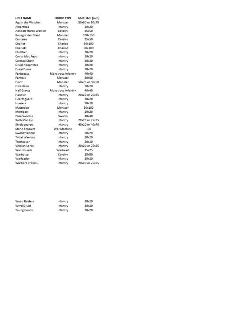 Base Sizes | PDF | Cavalry | Infantry