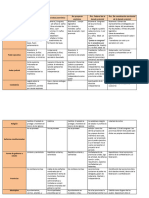 Proyectos Constitucionales