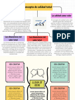 Mapa Conceptual