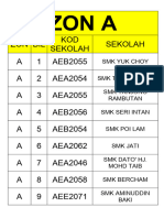 16 Zon Dan Senarai Sekolah Ikut MSSD