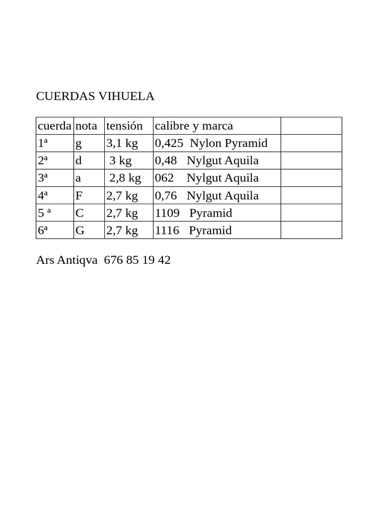 Cuerdas Vihuela | PDF