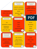 18 Taboo Cards On Diseases and Disorders (2 Pages)