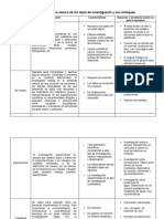 Cuadro Comparativo de Tipos de Investigación