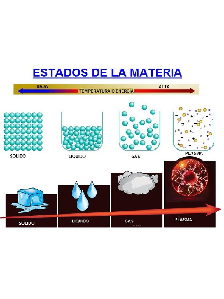 Estados de Agregacion de La Materia PDF