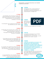 História Do Voleibol Timeline Infográfico