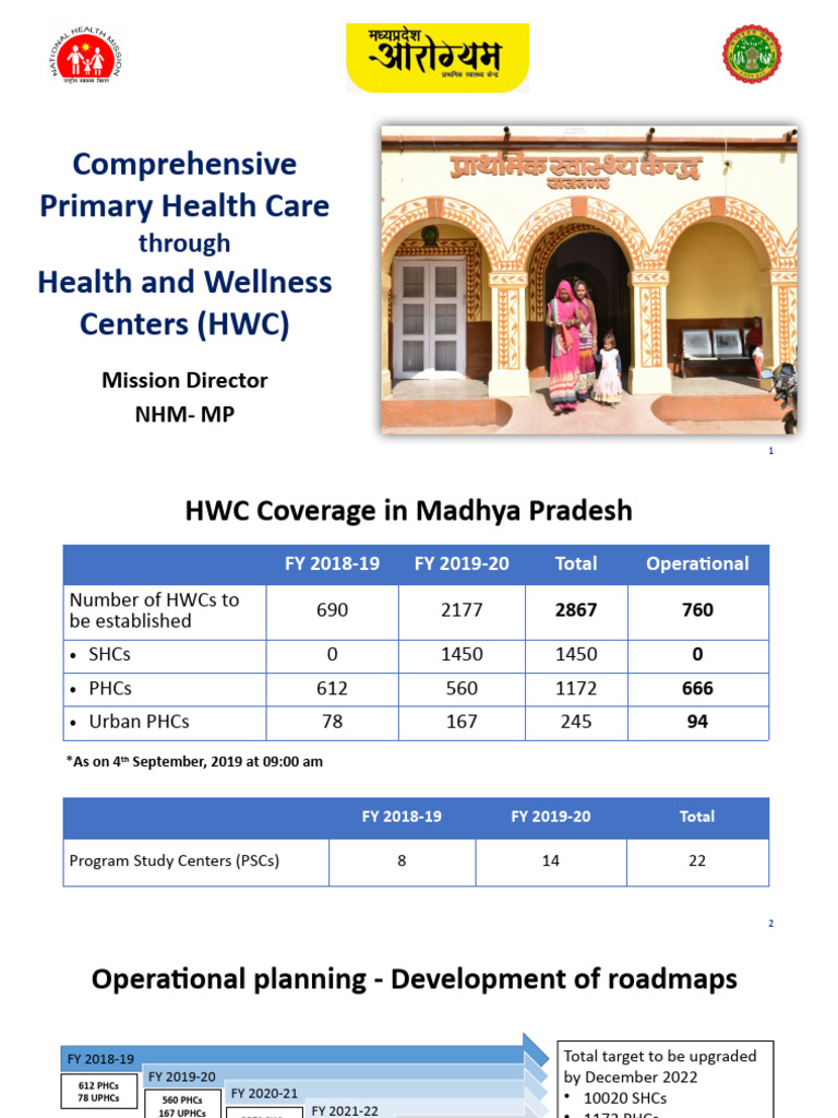 Madhya Pradesh Health and Wellness Centers Overview | PDF | Public ...