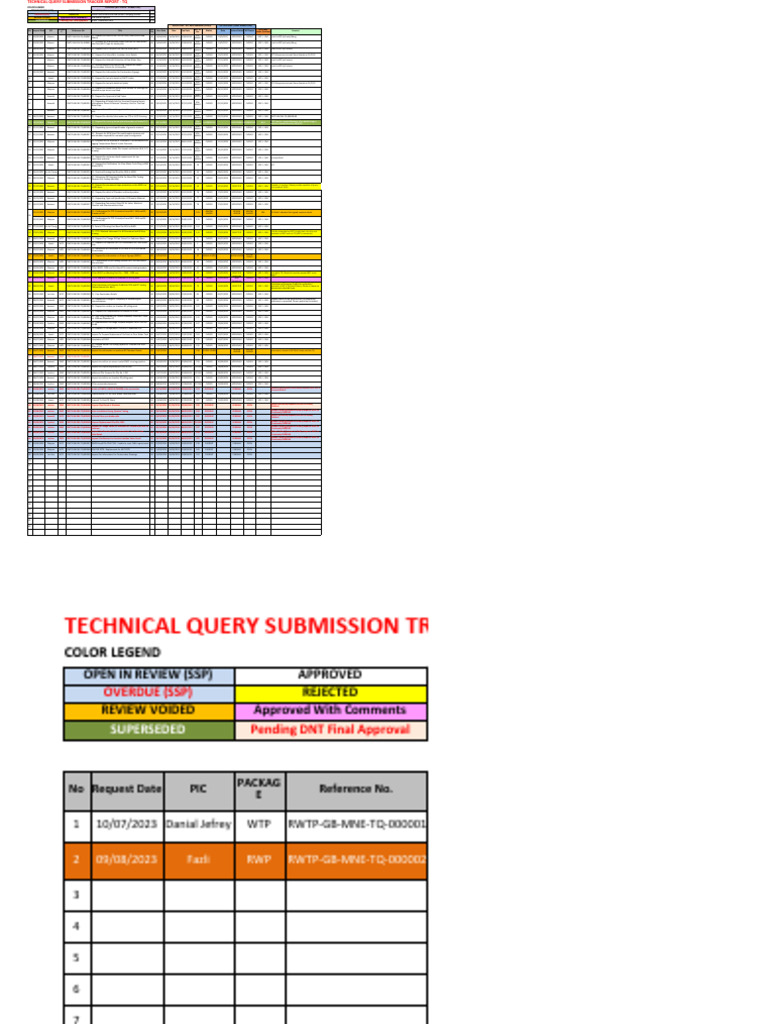 TQ - Technical Query Tracking List | PDF | Civil Engineering | Building ...