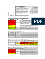 MATRIZ DE IDENTIFICACION DE RIESGOS (Factores de Riesgo)