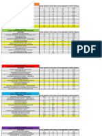 Calificación Concurso Semilleros 2023