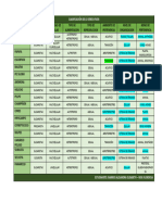 Cuadro Clasificación de Lo Seres Vivos