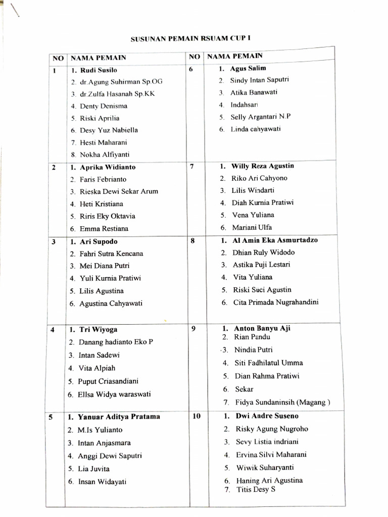 Revisi Susunan Pemain | PDF