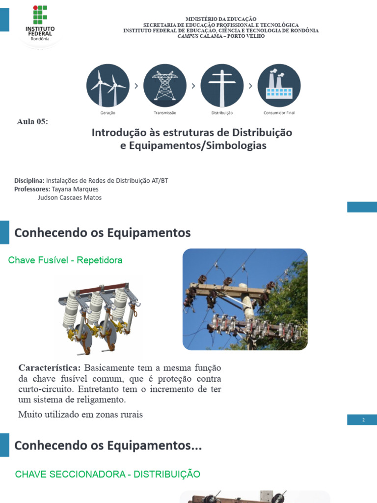 Redes ATBT - Aula 05 (NOVO) - Introdução Às Estruturas de Distribuição ...