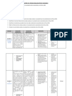 Matriz de Operacionalización de Variables