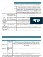 Formulas de Razones de Liquidez