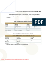 Lista de Substituição de Alimentos (Equivalente 15g de CHO)