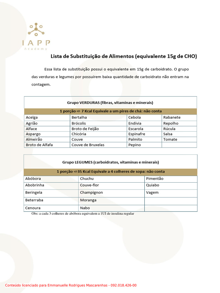 Lista de Substituição de Alimentos (Equivalente 15g de CHO) | Download ...