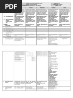 DLL - ENGLISH 4 - Q1 - W2 - Use Resources Such As A Dictionary, Thesaurus @edumaymay@lauramos