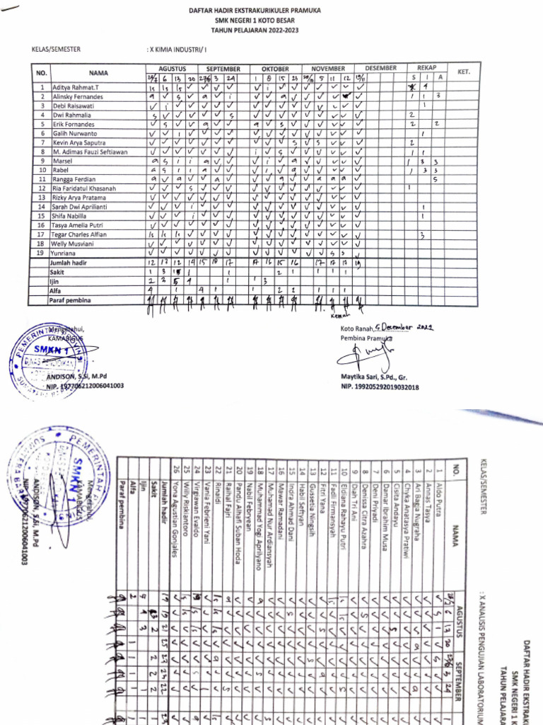 daftar-hadir-pramuka-tahun-2022-2023-18-feb-2023-14-41-02-pdf