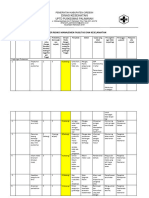 Form Risk Register