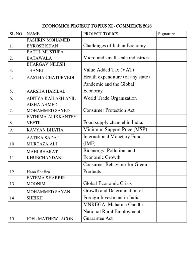 economics research project 2024