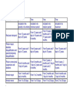 Table of Penalties