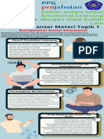 Koneksi Antar Materi Topik 1-Infografis-Pembelajaran Sosial Emosional-FAHRI ZULFIKAR