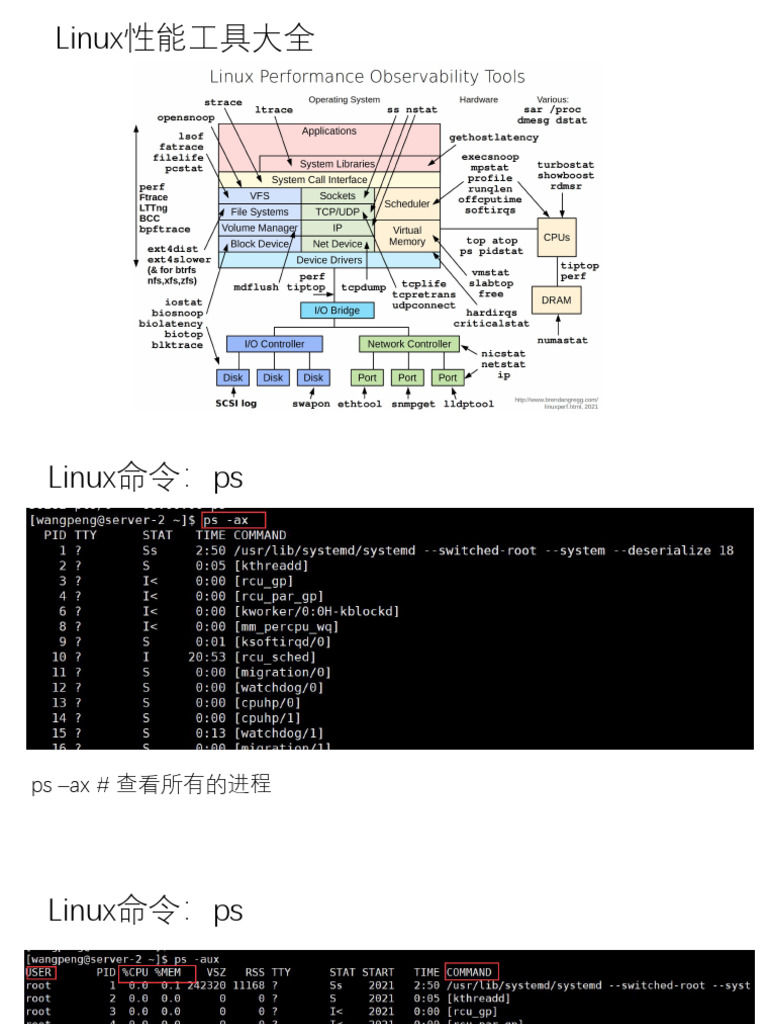 3 Linux运维工具 性能篇 | PDF