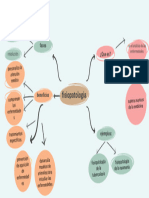 Fisiopatologia