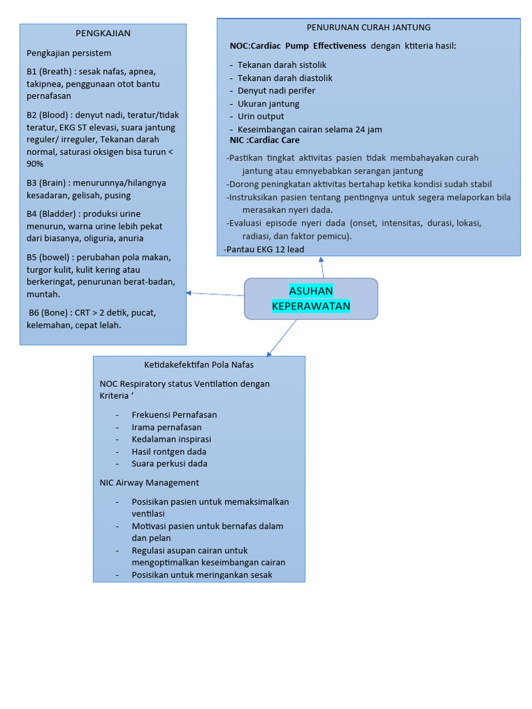Pengelolaan STEMI dan Penatalaksanaannya | PDF