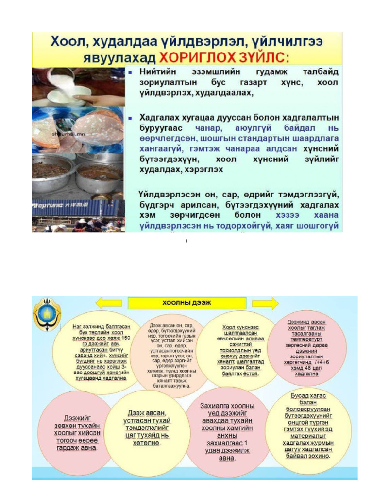 ХООЛ ҮЙЛДВЭРЛЭЛИЙН ХЯНАЛТЫН ДЭВТЭР | PDF