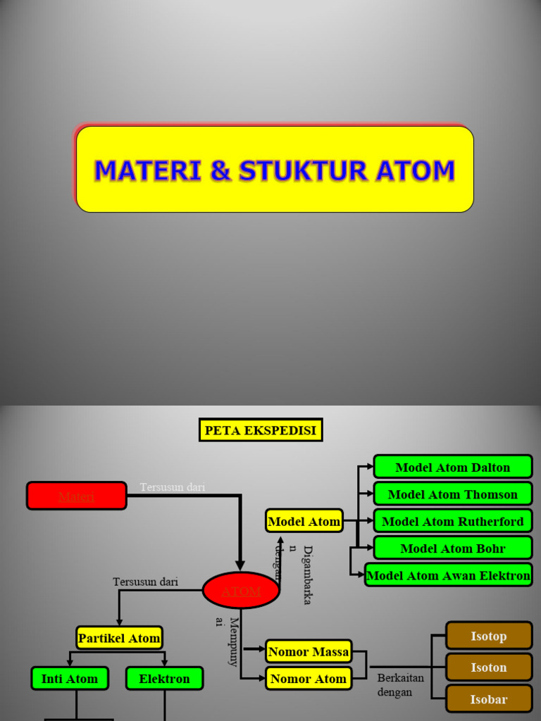 Struktur Atom OK | PDF