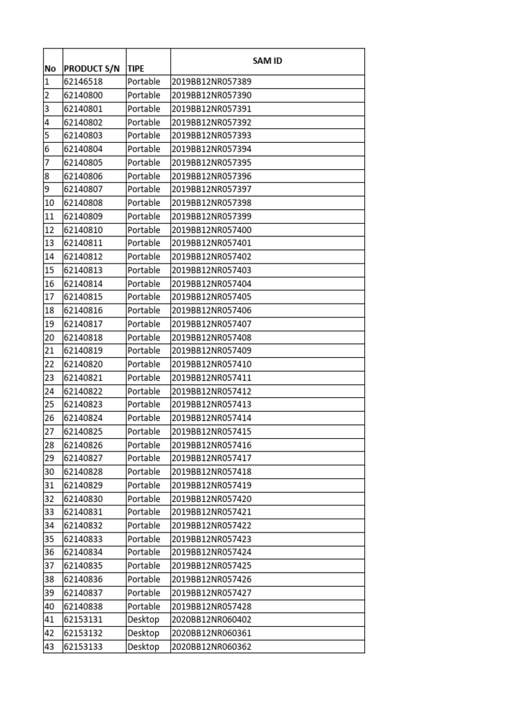 Data Sam Id Ektp Reader PDF