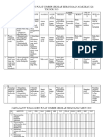 Perancangan Tahunan Pusat Sumber Skai 2019