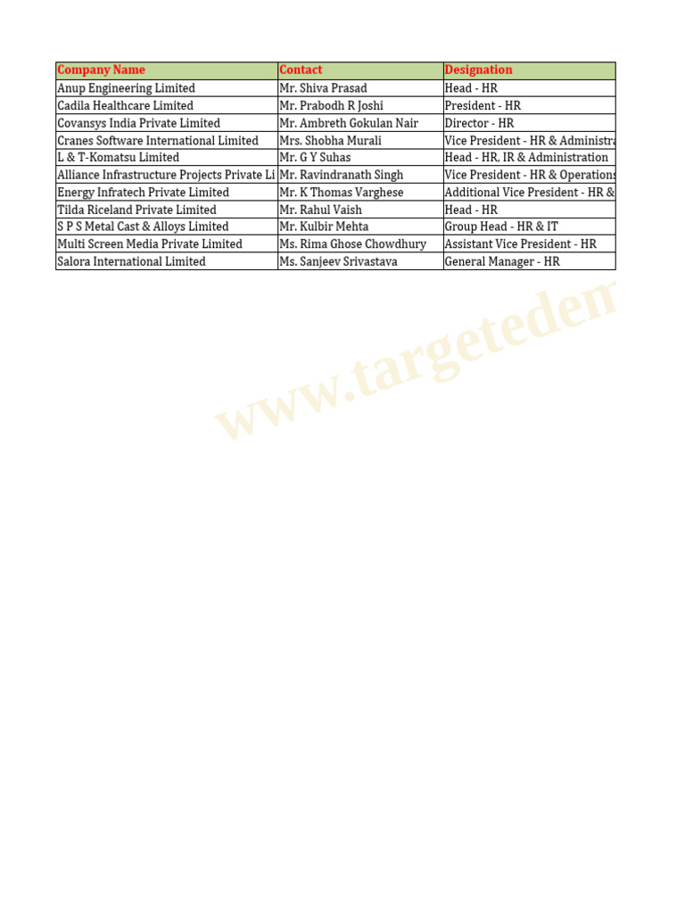 HR Corporate Sample | PDF