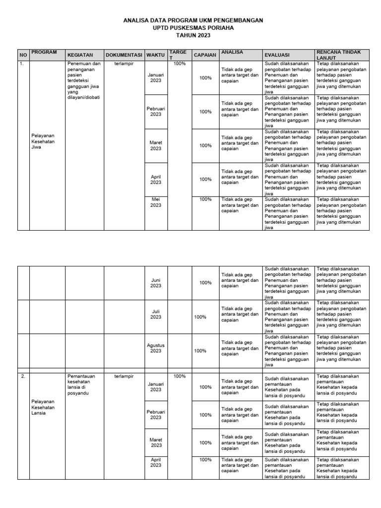 Analisa Program Kesehatan UPTD 2023 | PDF