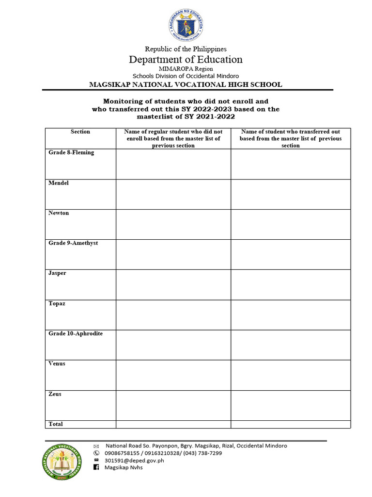 Template child mapping pdf