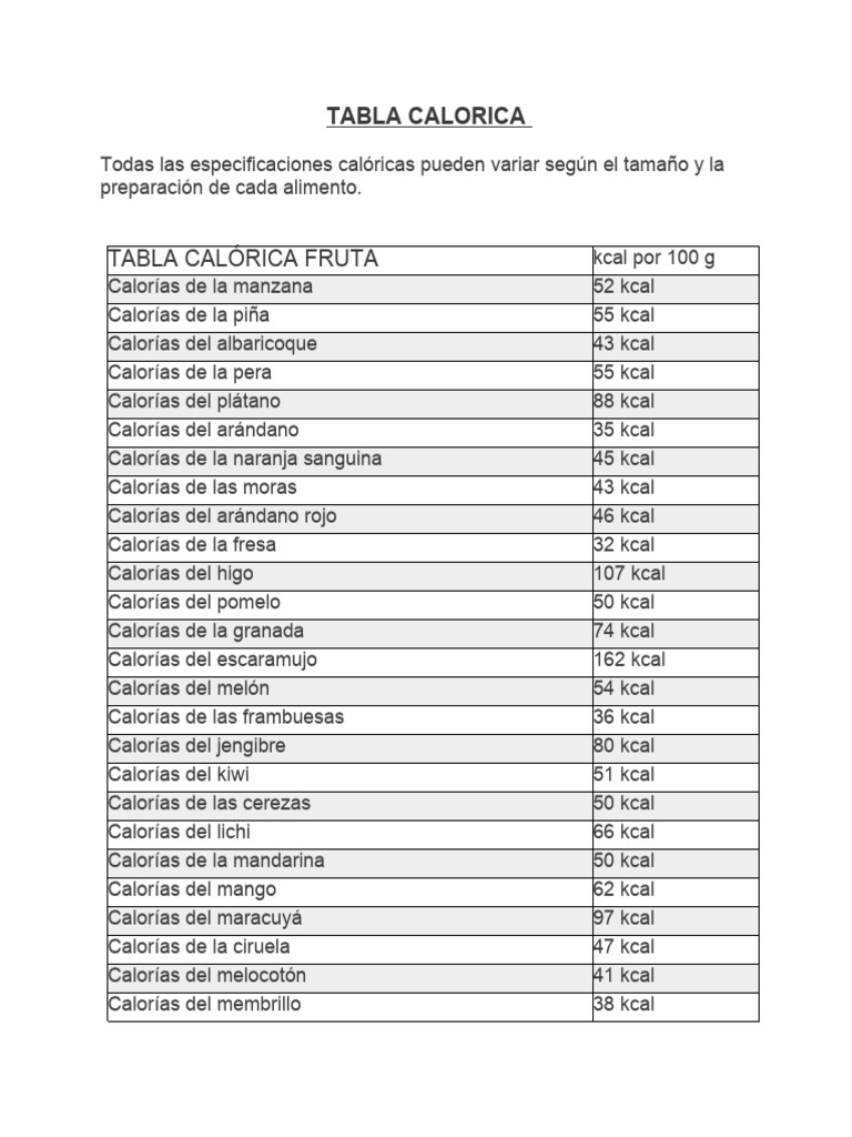 Tabla Calórica de Alimentos Variados | PDF | Cerdo | Ingredientes de comida