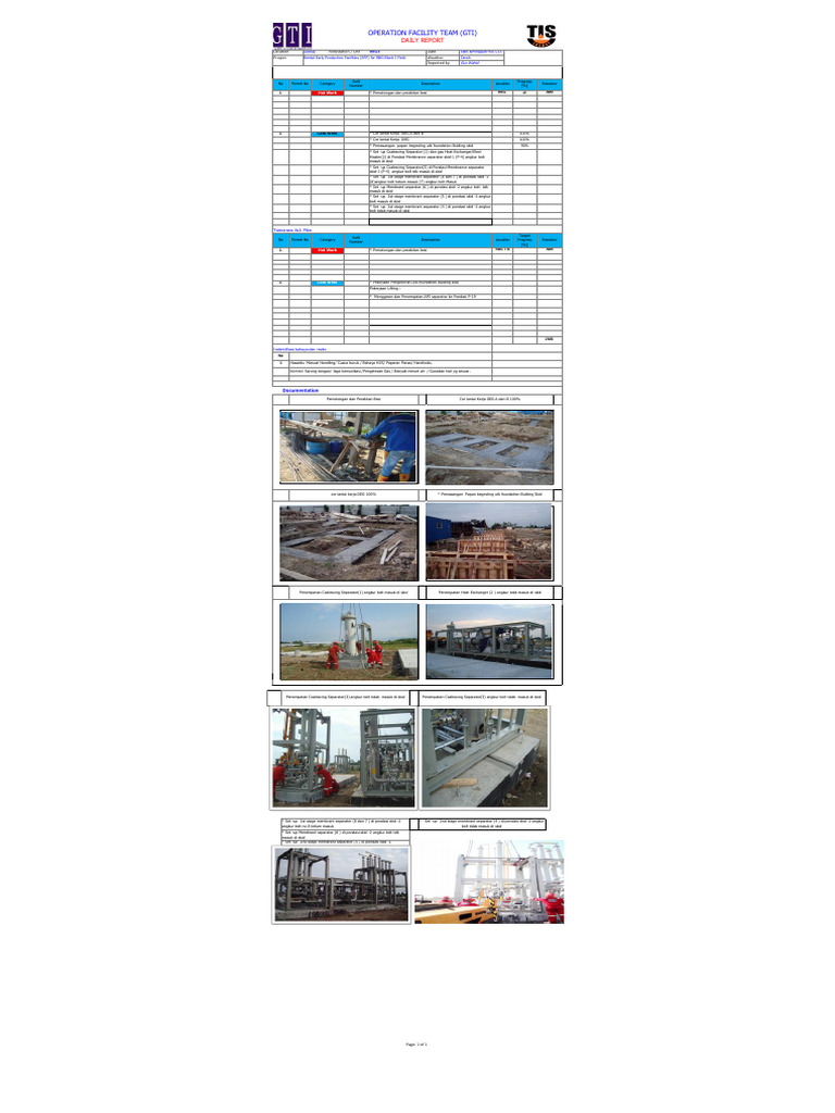 Daily Safety and Progress Report RBG | PDF