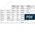 Data Share Week 2 SPEC SELLING