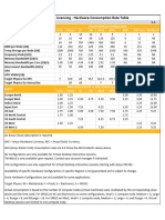 Ansys Elastic Currency Hardware Consumption Rate Table v55