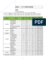 2023학년도건국대학교신입학전형결과 (게시용)