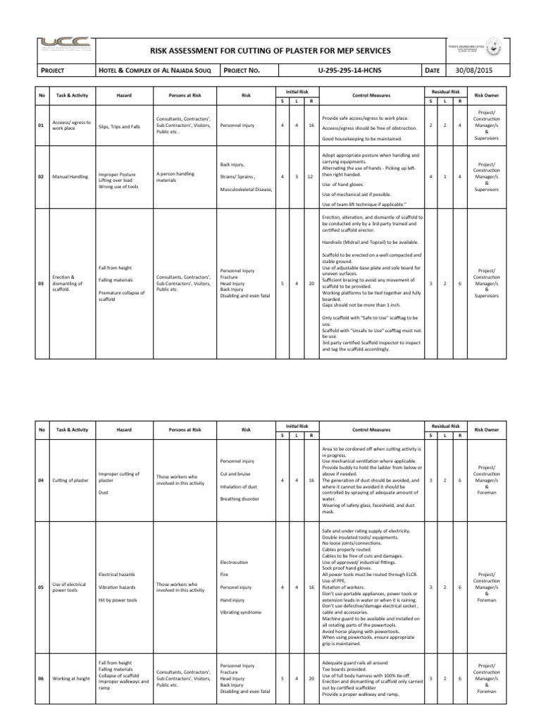 Risk Assessment For Cutting of Plaster For MEP Services PDF