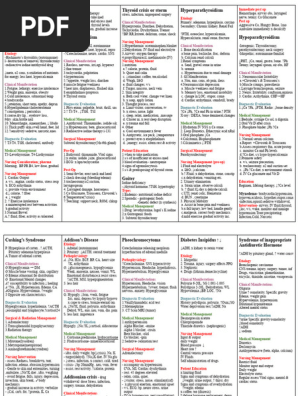 Endocrine 