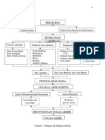 Flow Chart Bab II