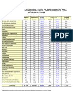 Rdos Por Univesidades 13 - 14