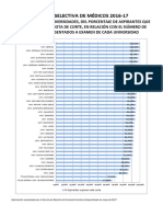 Rdos Por Univesidades 16 - 17