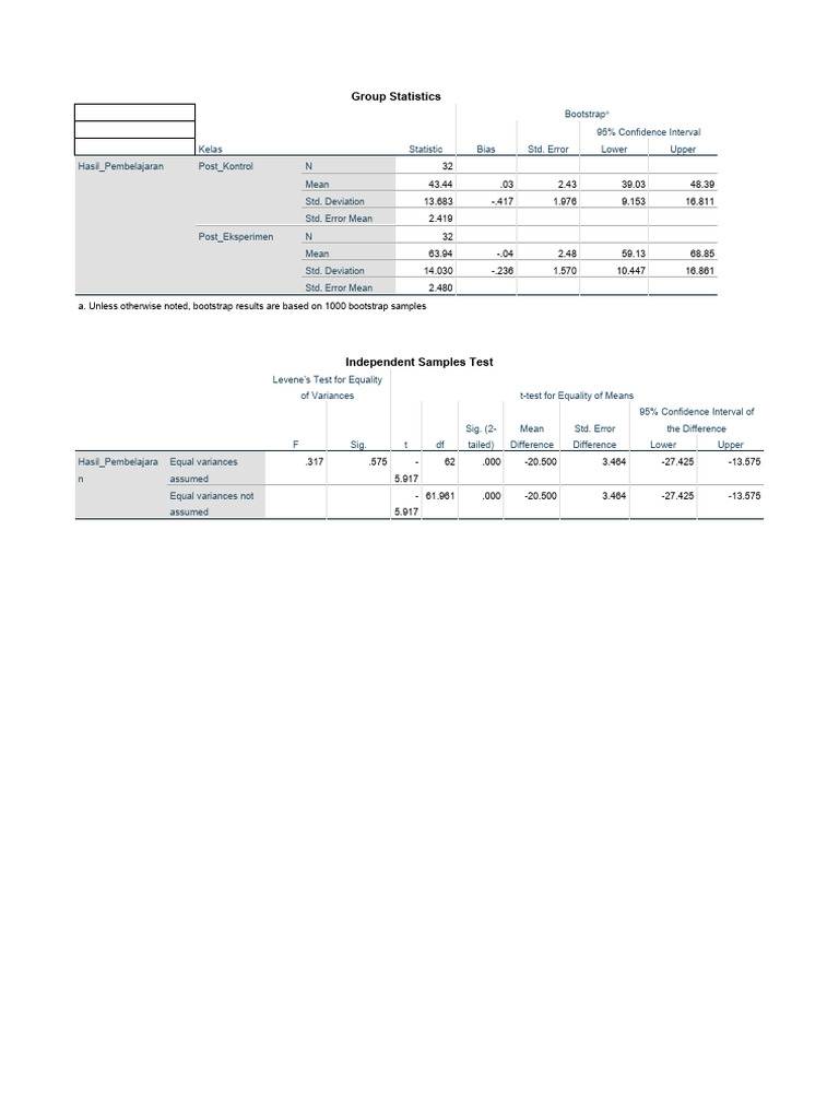 SPSS Ica PDF Errors And Residuals Bootstrapping (Statistics)